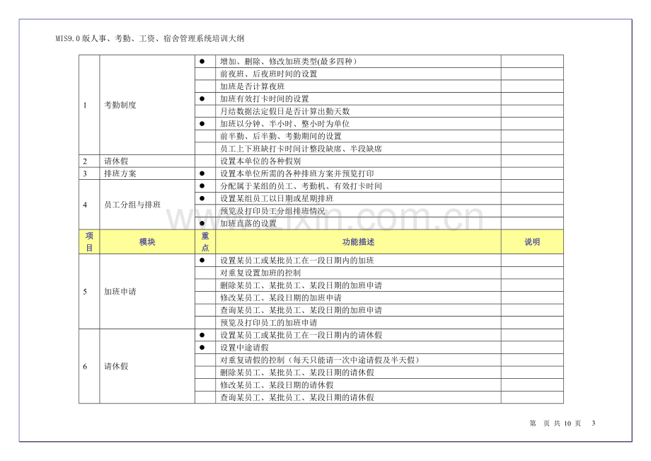 人力资源、考勤、工资管理系统培训大纲.doc_第3页