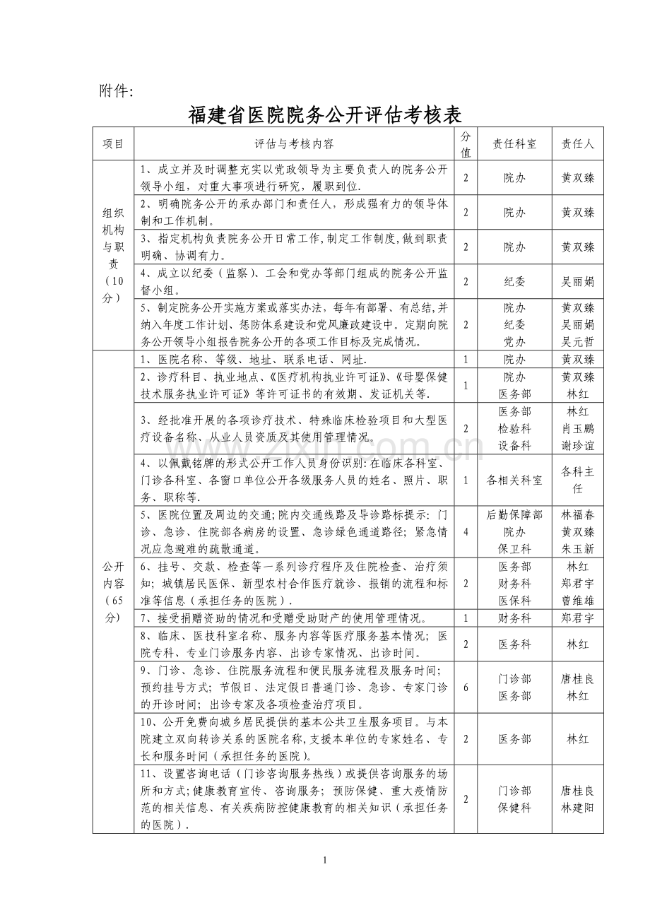 福建医院院务公开评价考核表.doc_第1页