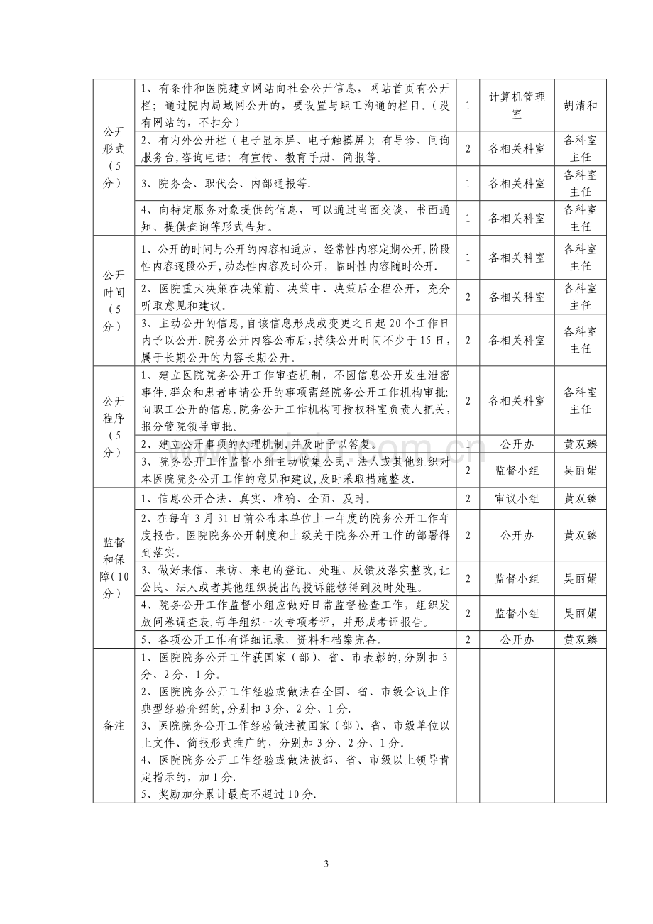 福建医院院务公开评价考核表.doc_第3页