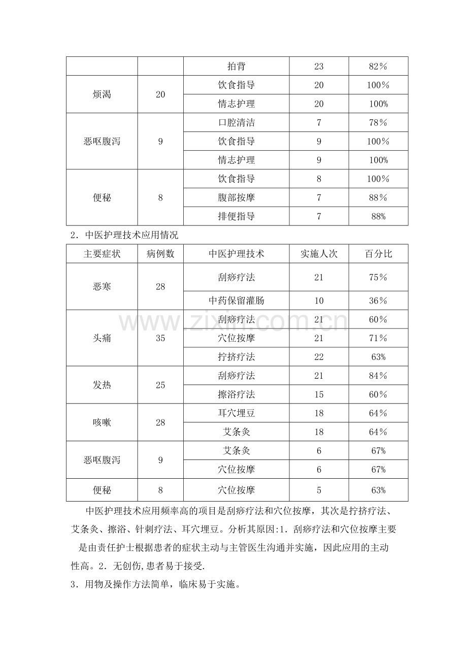 急诊科2014年优势病种中医护理方案效果分析报告.doc_第2页