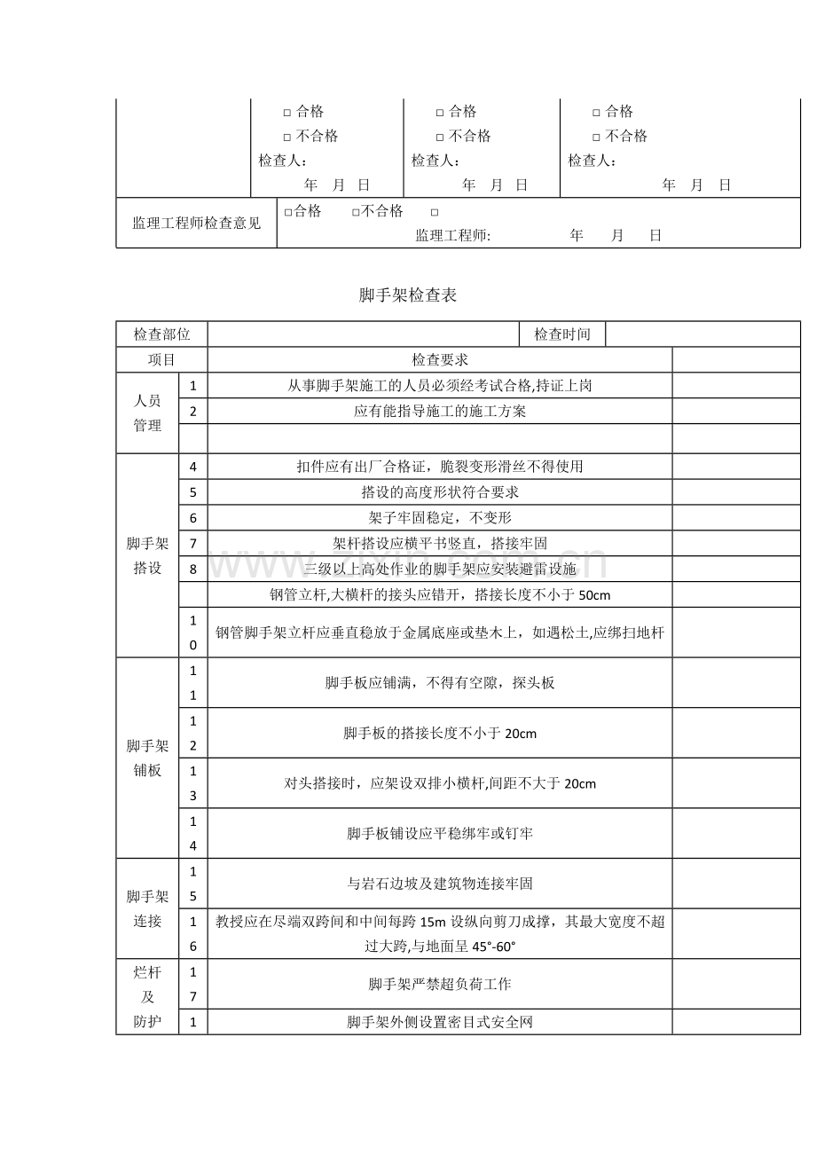 施工现场安全检查必备的八张检查表.docx_第3页