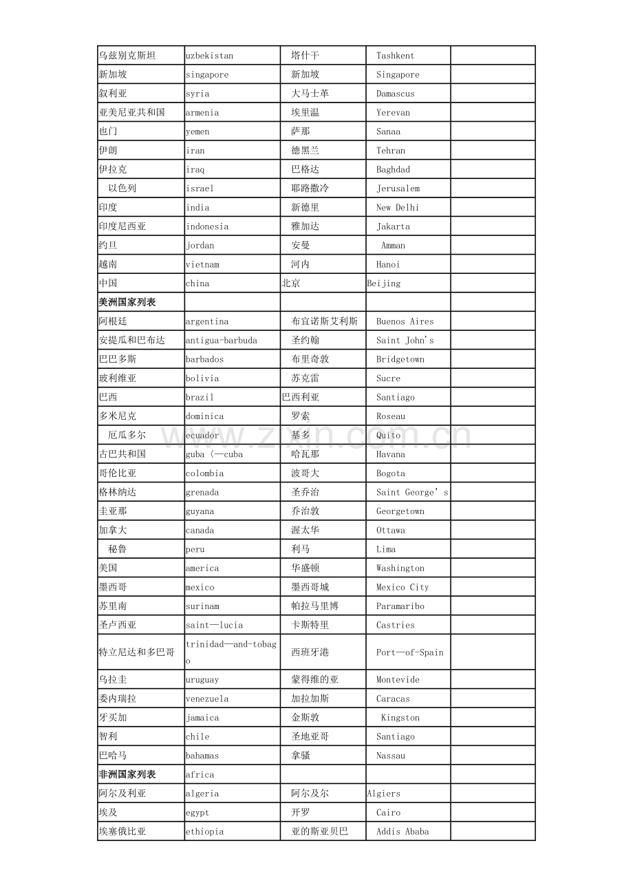 世界主要国家及首都中英文对照表.doc_第3页