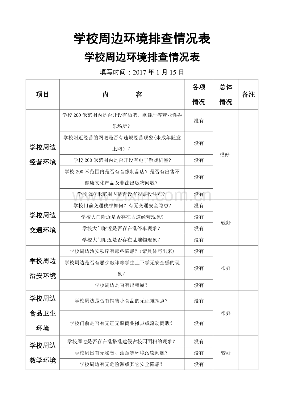 安全标准化-综合治理-学校周边环境排查情况表(台账).doc_第1页