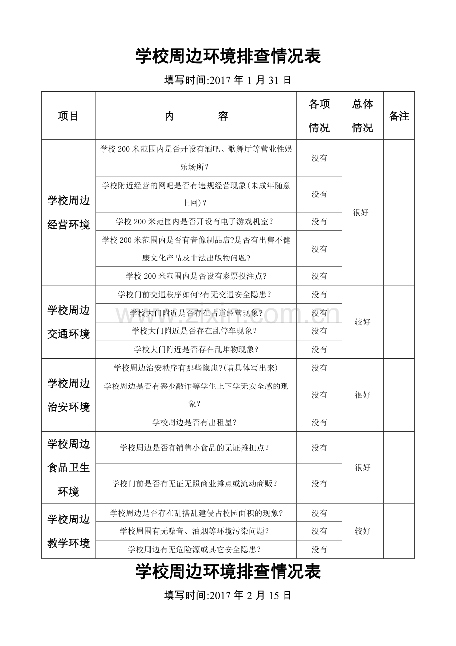 安全标准化-综合治理-学校周边环境排查情况表(台账).doc_第2页