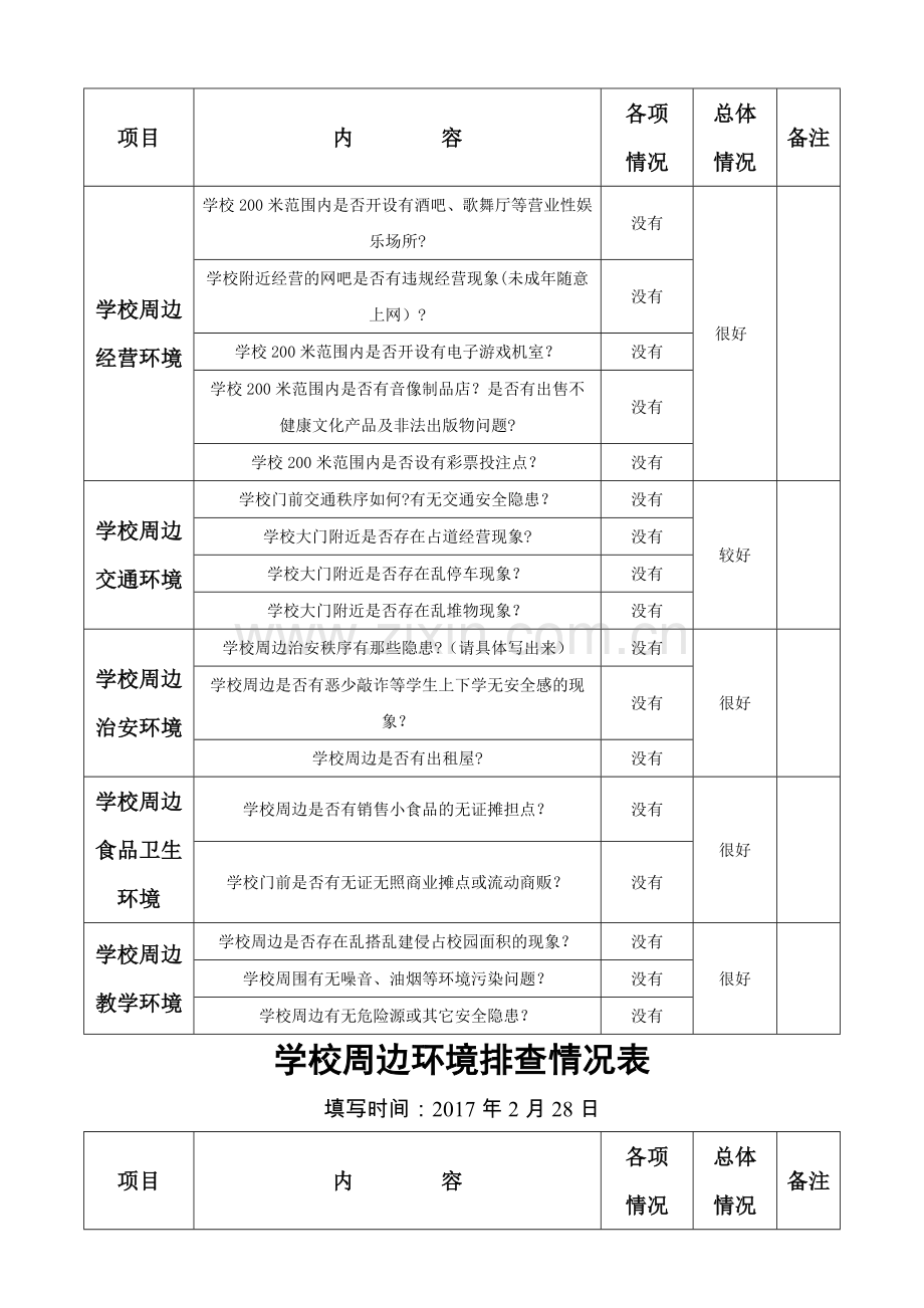 安全标准化-综合治理-学校周边环境排查情况表(台账).doc_第3页