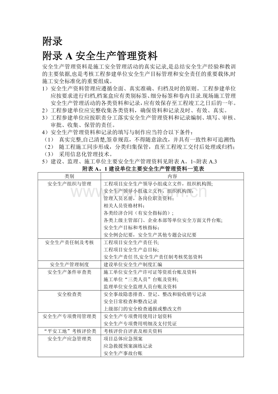 安全生产标准化内业资料一览.doc_第1页