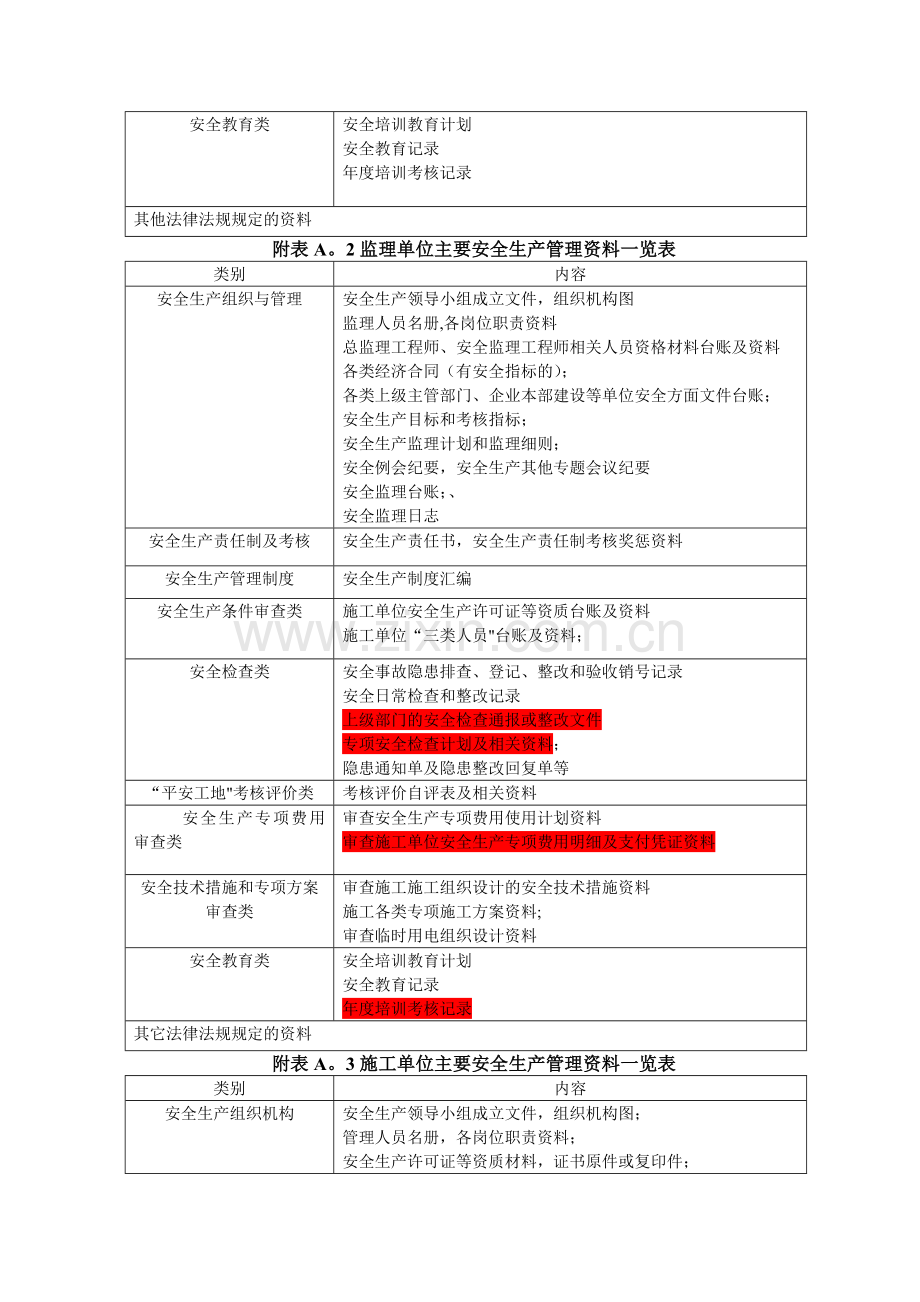 安全生产标准化内业资料一览.doc_第2页