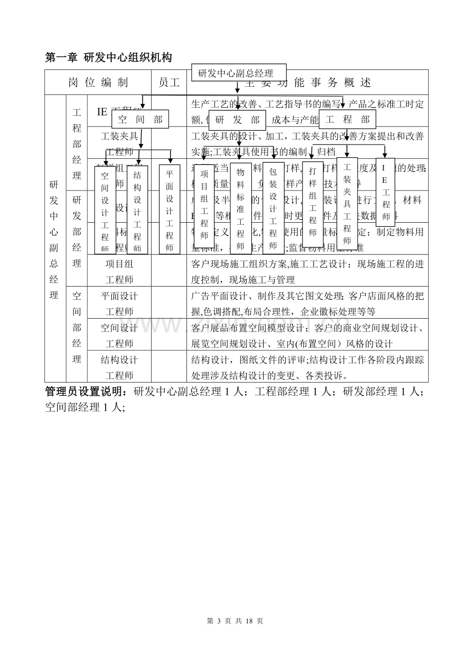 研发中心岗位职责说明书-(2).doc_第3页