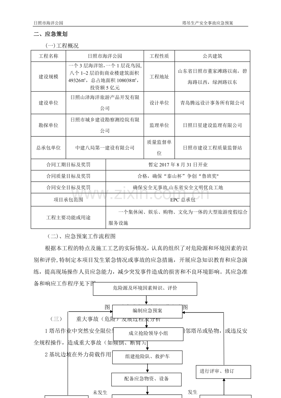 建筑起重机械生产安全事故(塔吊)应急救援预案.doc_第2页