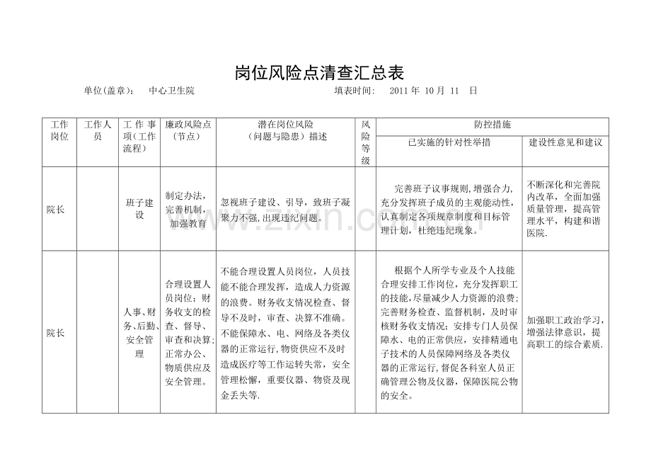 中心卫生院岗位风险点清查汇总表.doc_第1页