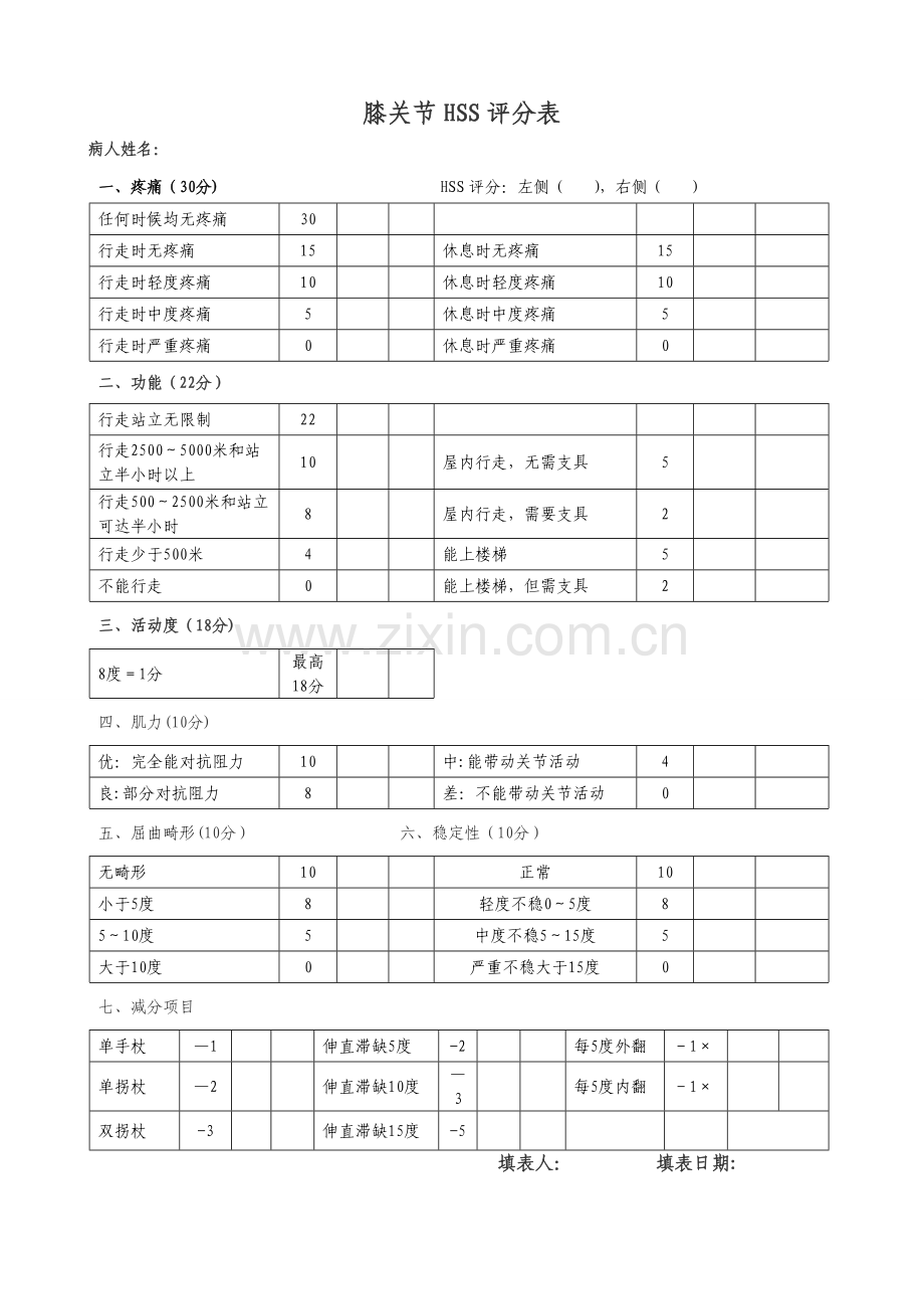 膝关节HSS评分表.doc_第1页