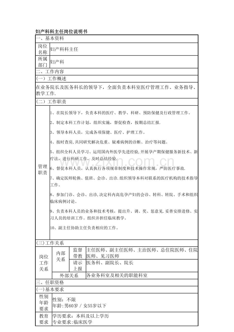 妇产科岗位说明书76241.doc_第1页