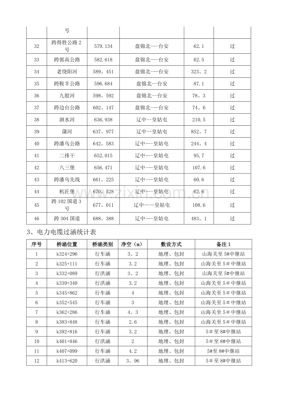 电力电缆电缆上桥、过涵施工方案.doc_第3页