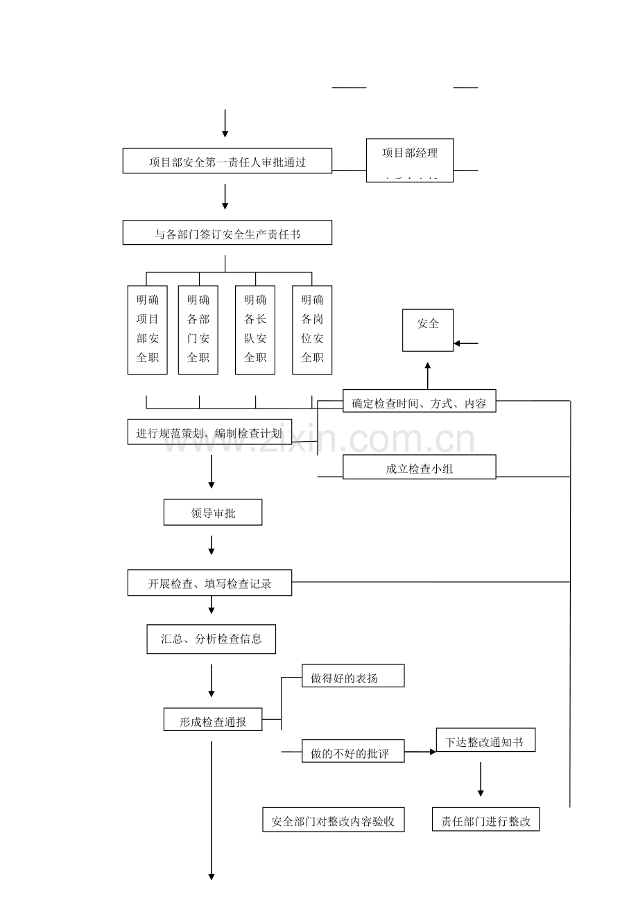 安全管理工作业务流程图.docx_第2页