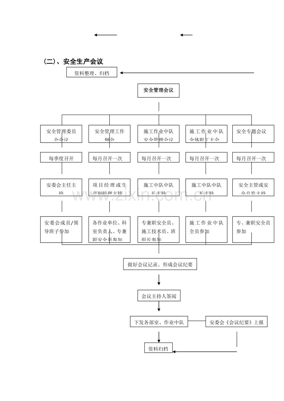 安全管理工作业务流程图.docx_第3页