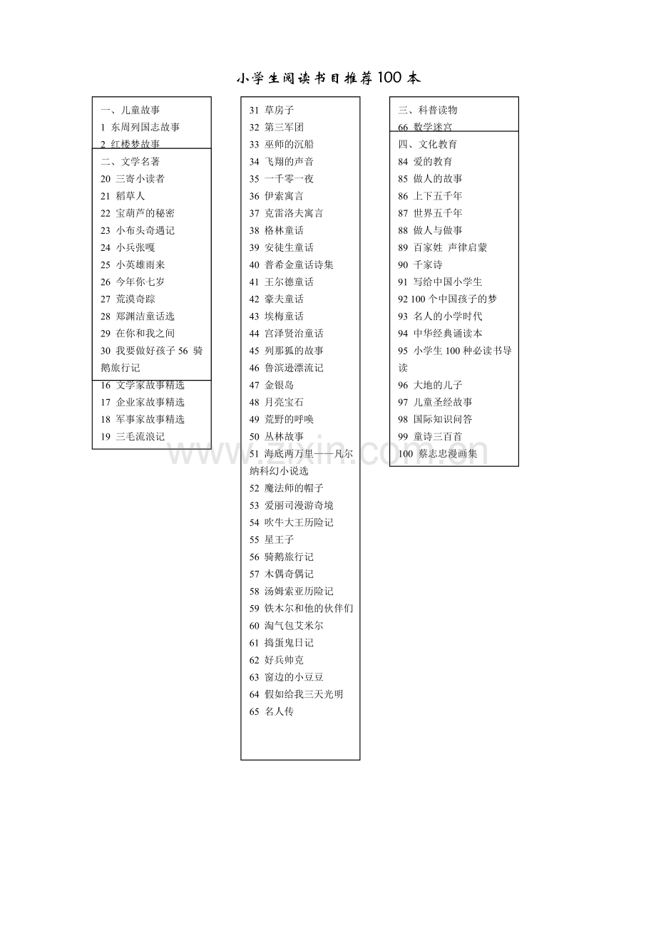 小学生阅读记录卡(内含多种表格类型)-儿童读书记录卡.doc_第3页