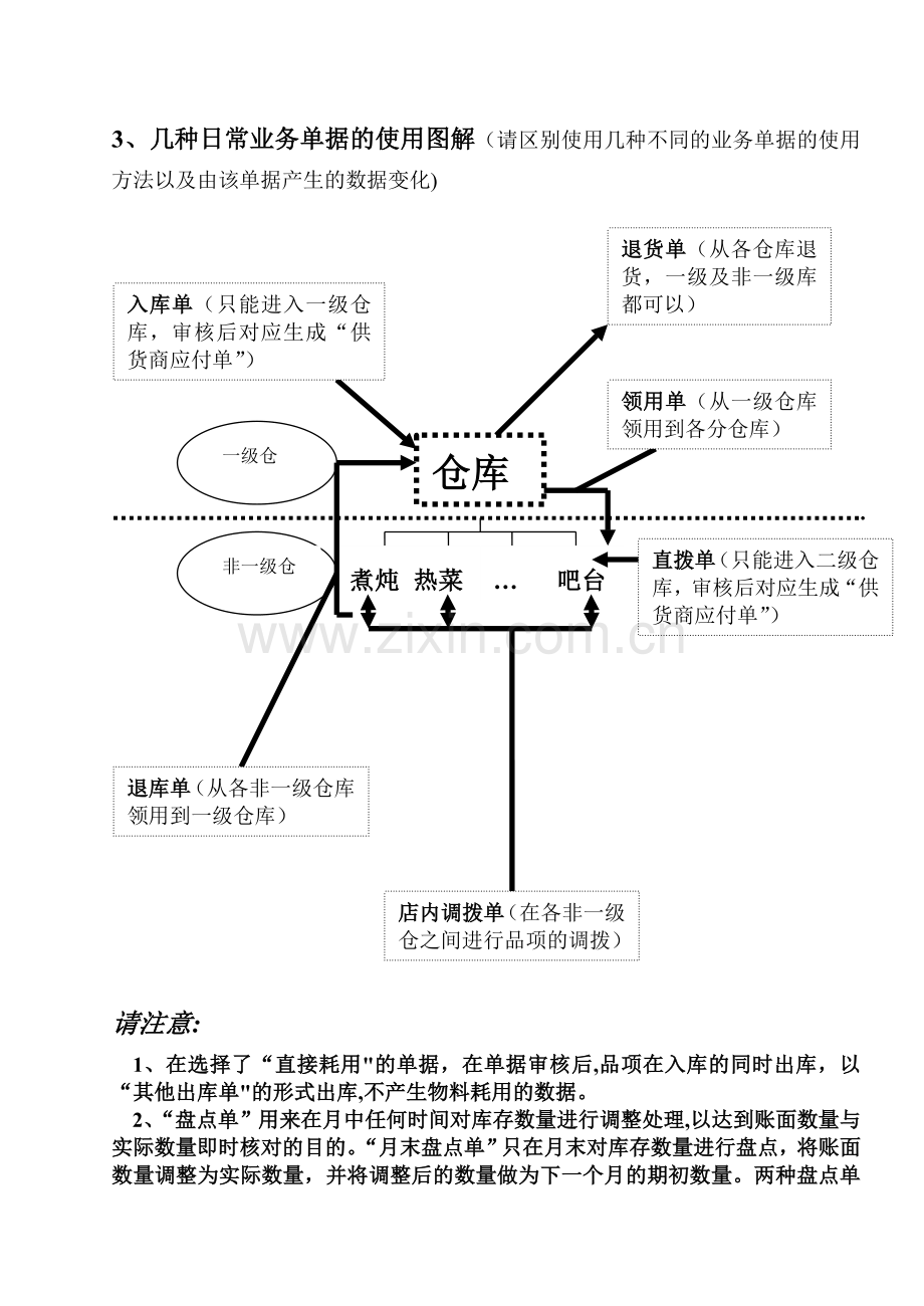 天财商龙仓库管理系统使用详解.doc_第2页