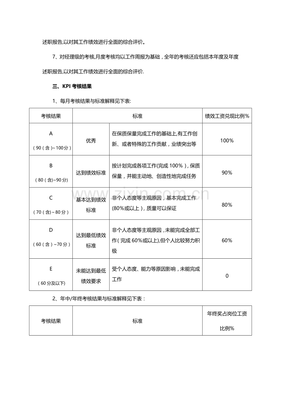 有限公司绩效考核方案KPI考核表20160612.doc_第2页