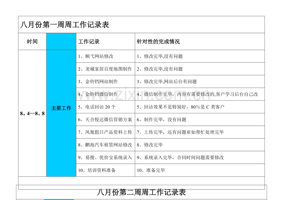 每周工作记录表.doc_第1页