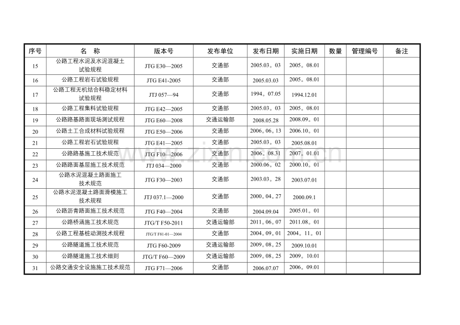 现行有效公路工程标准、规范、规程清单.docx_第2页