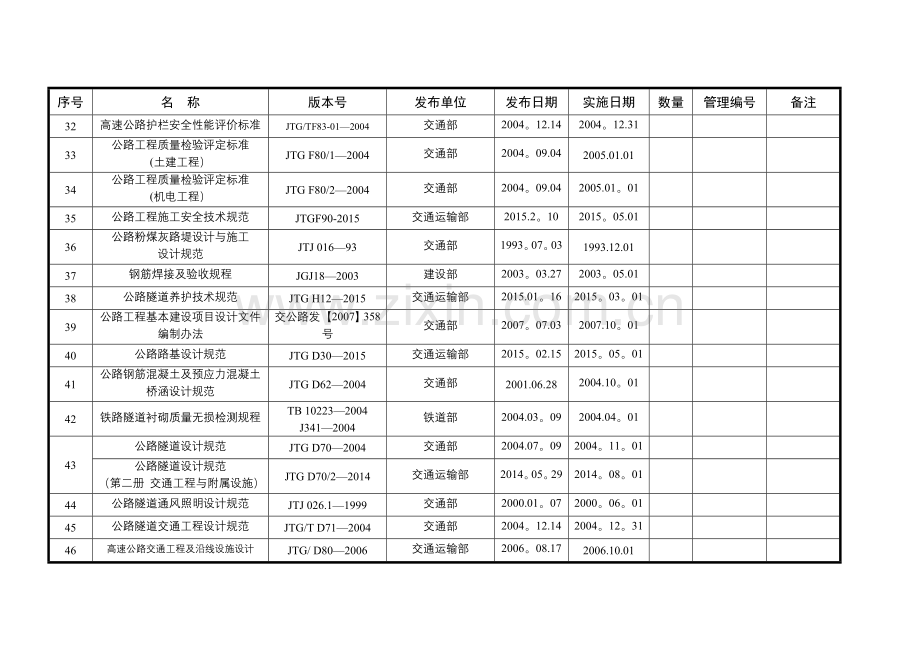 现行有效公路工程标准、规范、规程清单.docx_第3页