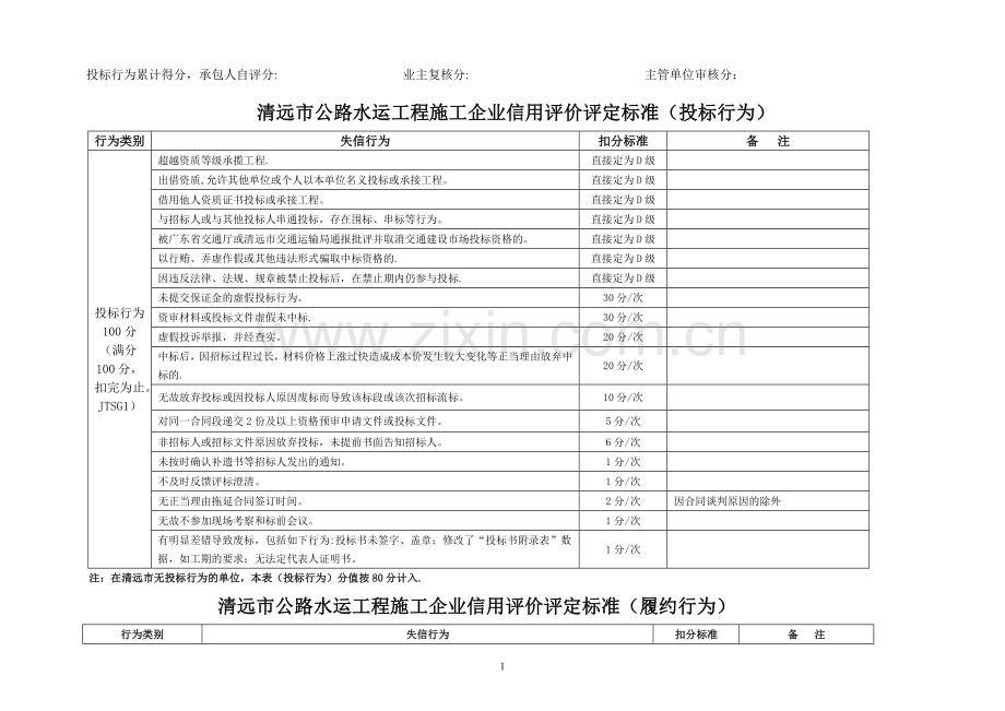 清远市公路水运工程施工企业信用评价评定标准(投.doc_第1页