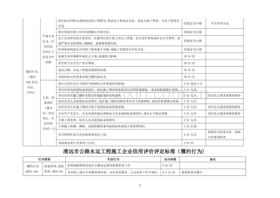 清远市公路水运工程施工企业信用评价评定标准(投.doc_第2页