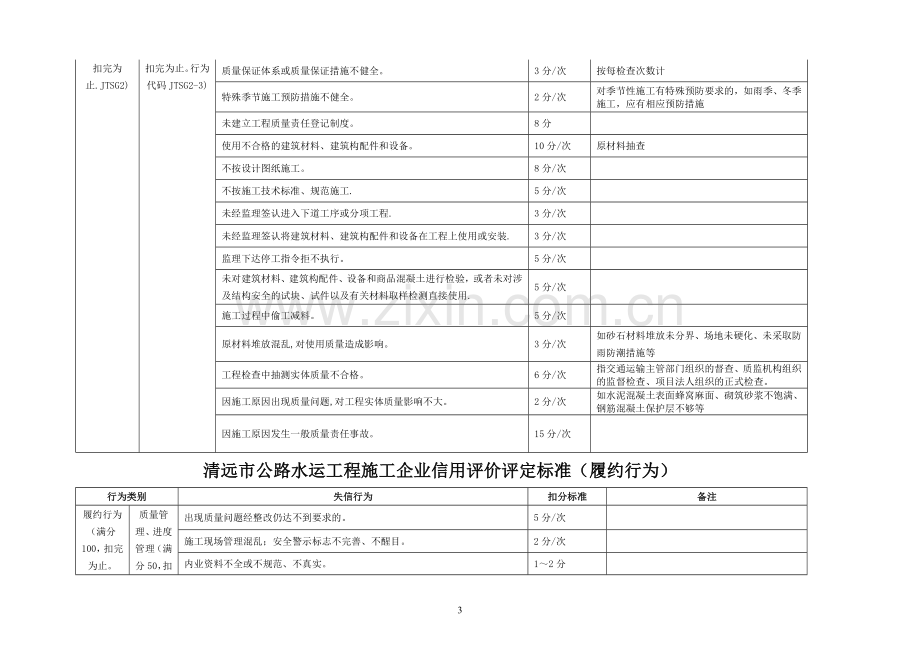 清远市公路水运工程施工企业信用评价评定标准(投.doc_第3页