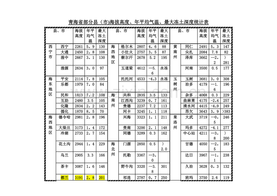 最大冻深参考表.doc_第1页