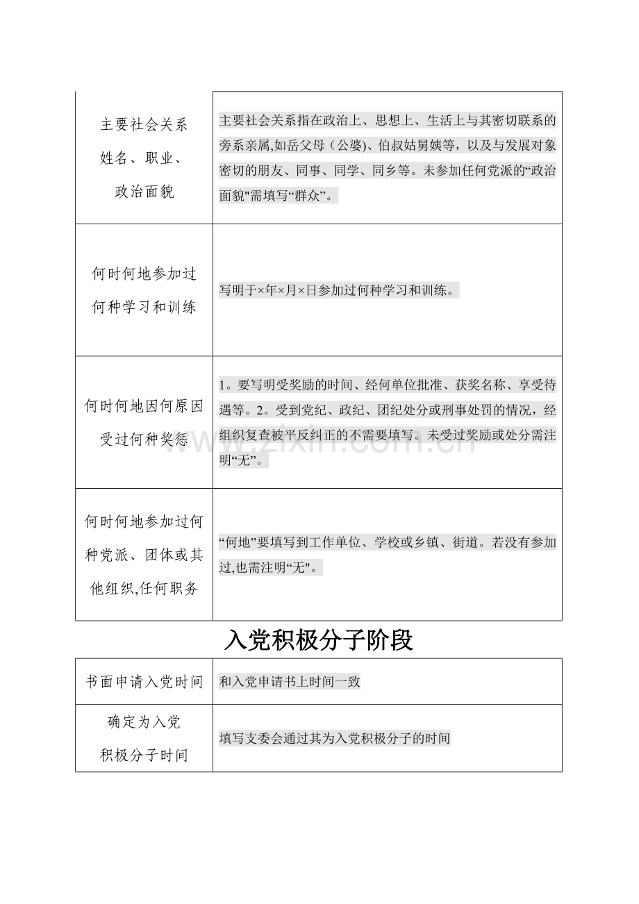 培养教育考察登记表说明.doc_第3页