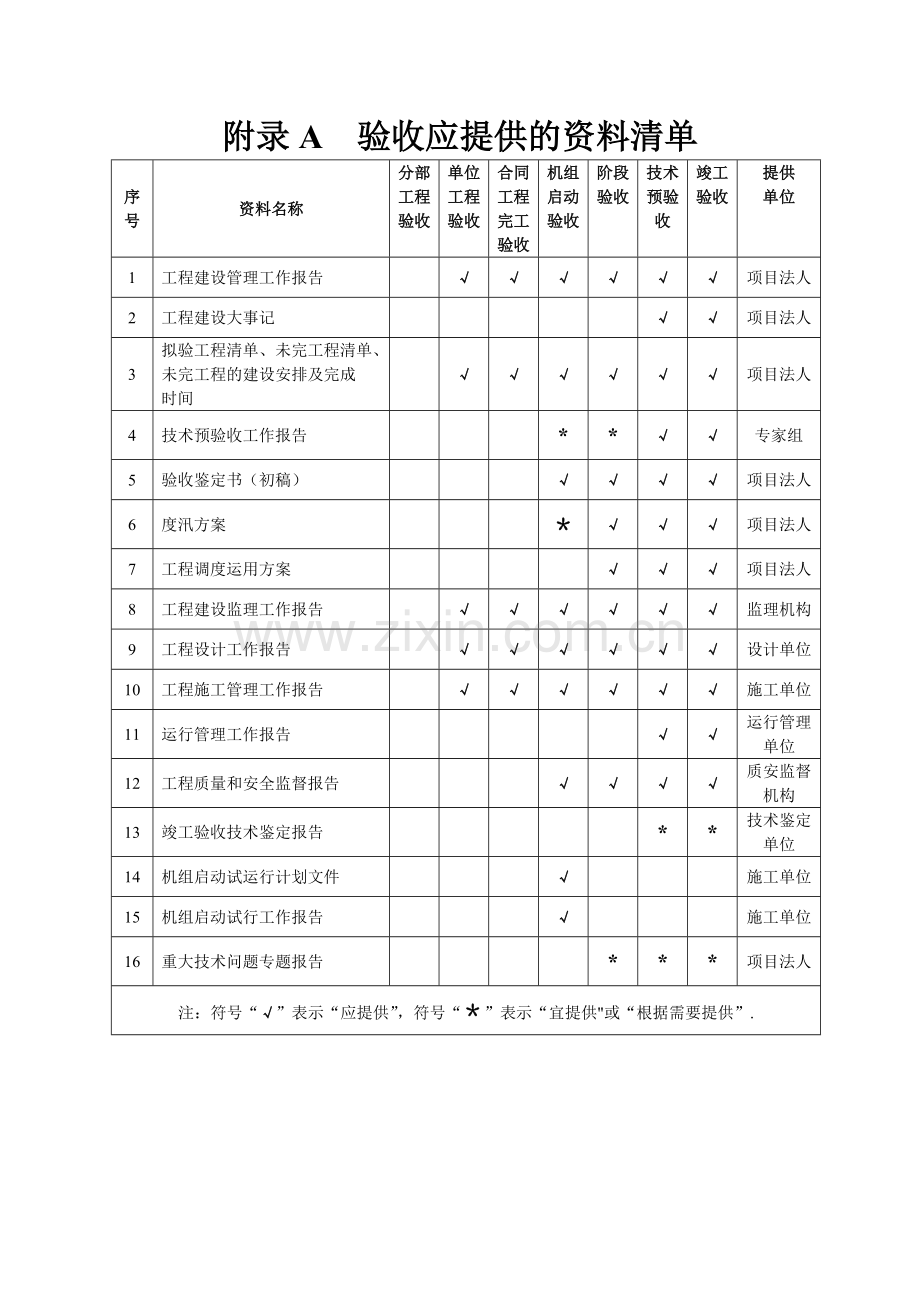 水利工程验收表(范本).doc_第2页