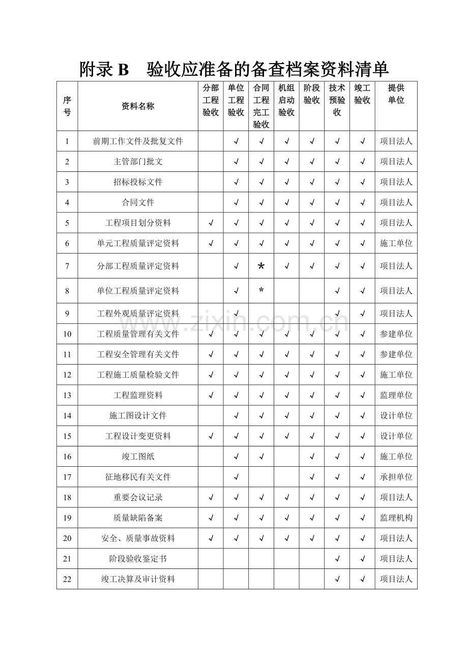 水利工程验收表(范本).doc_第3页