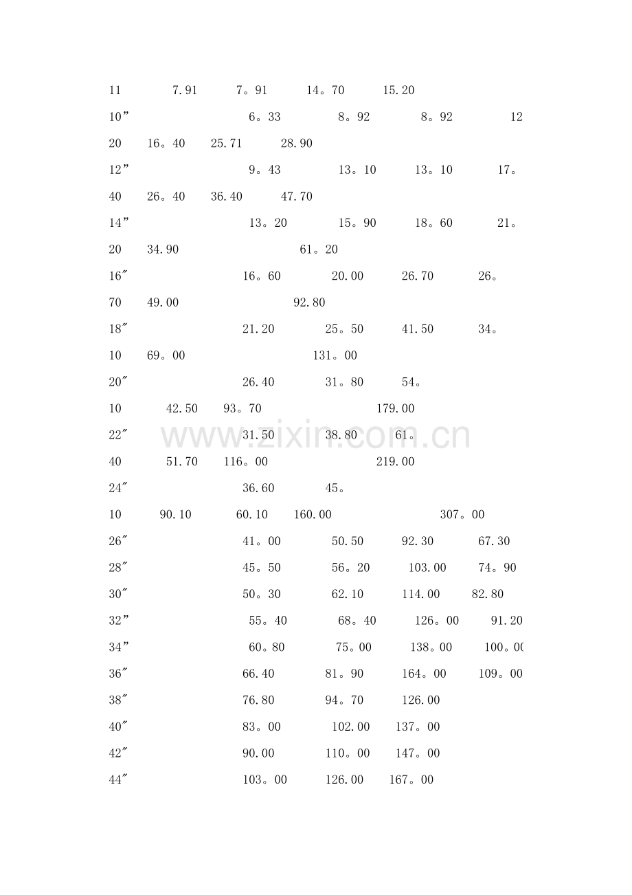 管帽的理论重量表.doc_第2页