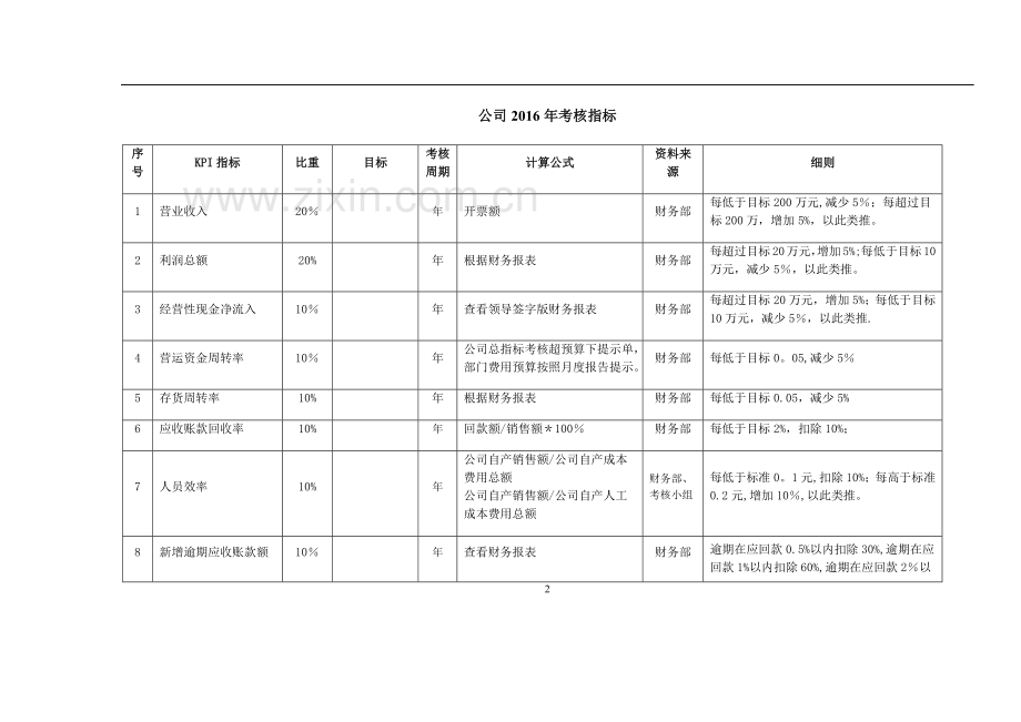 经营目标考核责任书.doc_第2页