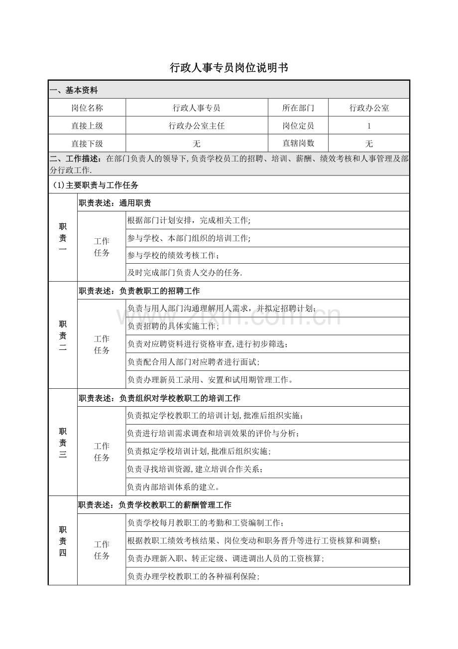 行政人事专员岗位说明书.doc_第1页