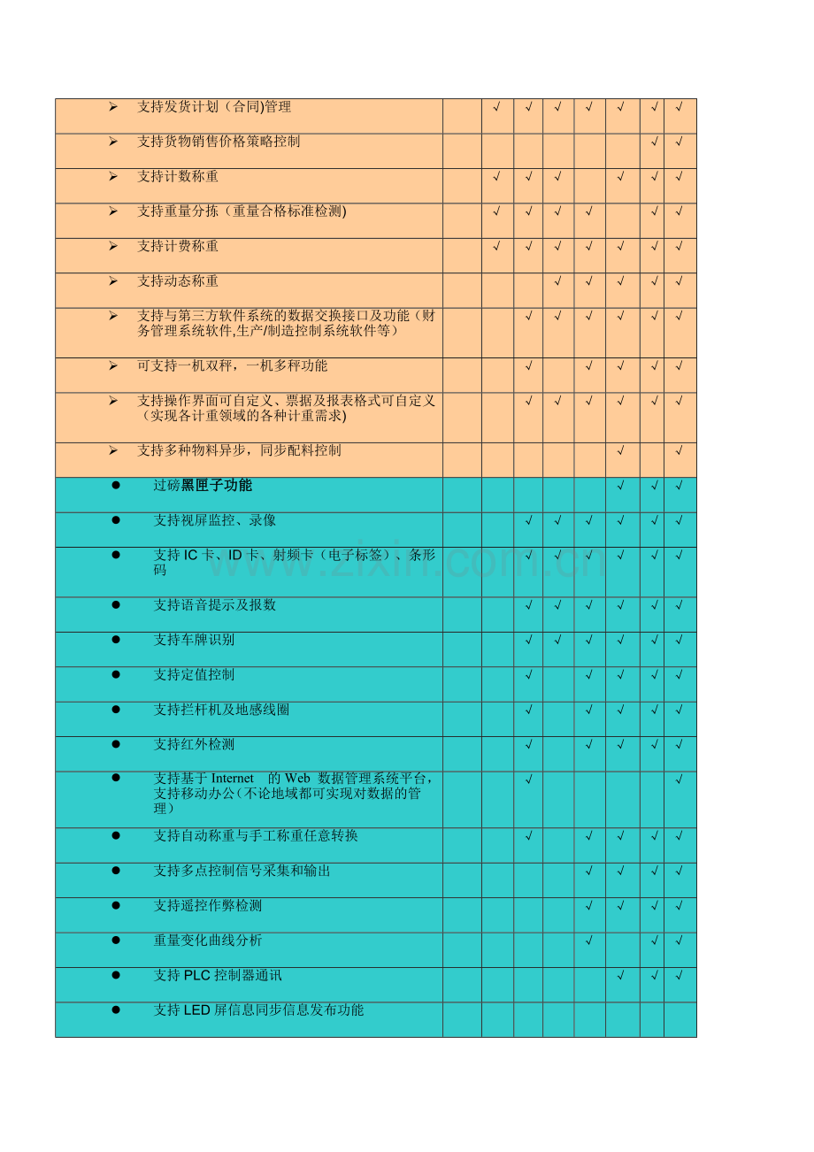 物联网称重管理系统.doc_第3页