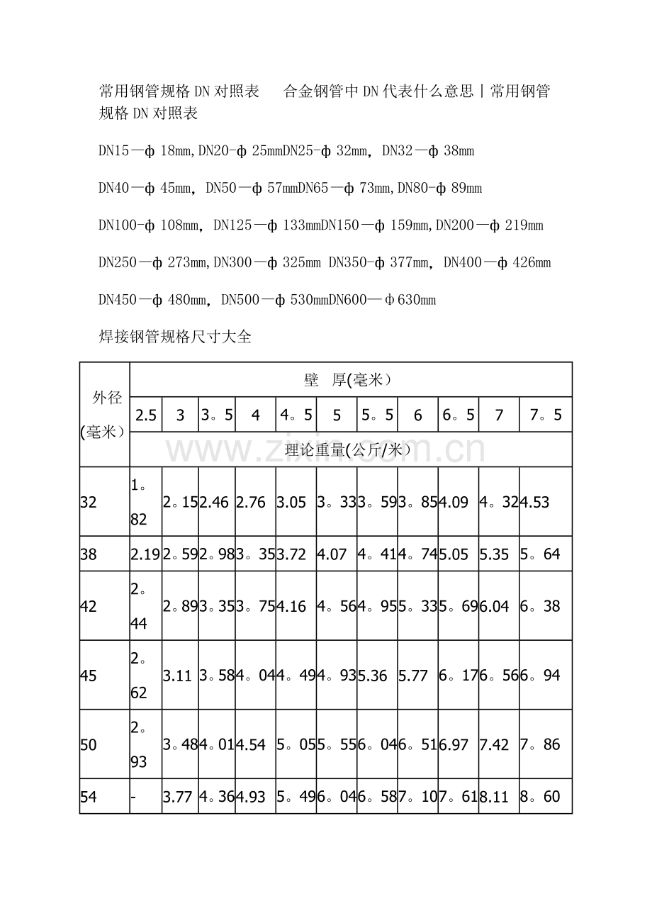 无缝钢管规格DN对照表.doc_第1页