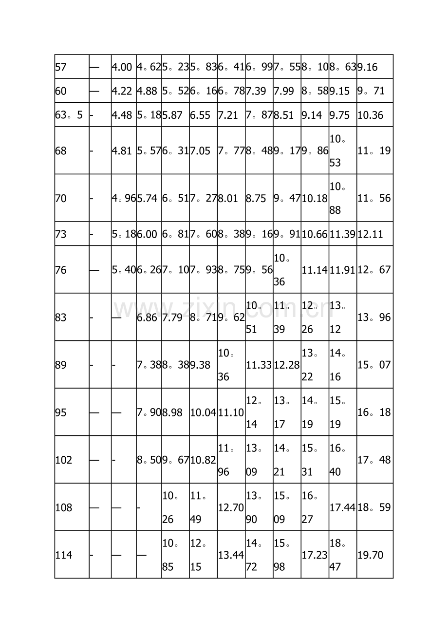 无缝钢管规格DN对照表.doc_第2页