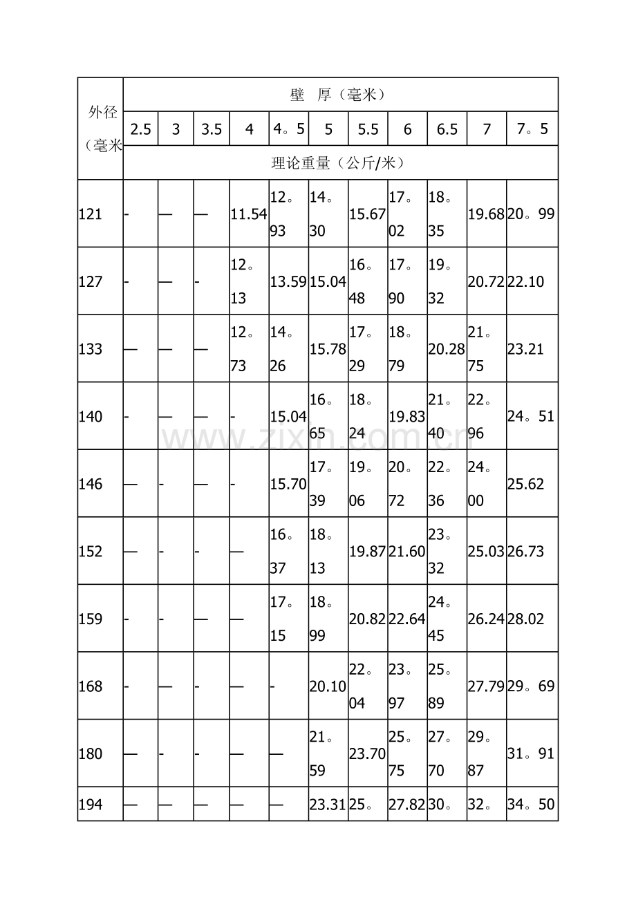 无缝钢管规格DN对照表.doc_第3页