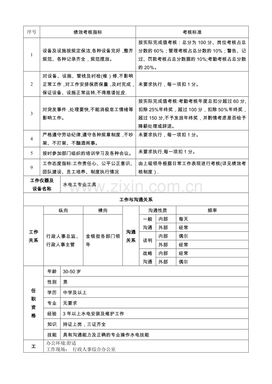 行政后勤水电工岗位说明书.doc_第2页