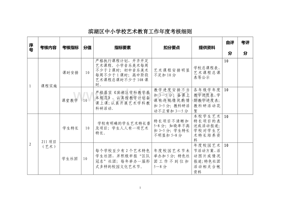 滨湖区中小学校艺术教育工作考核细则.doc_第1页