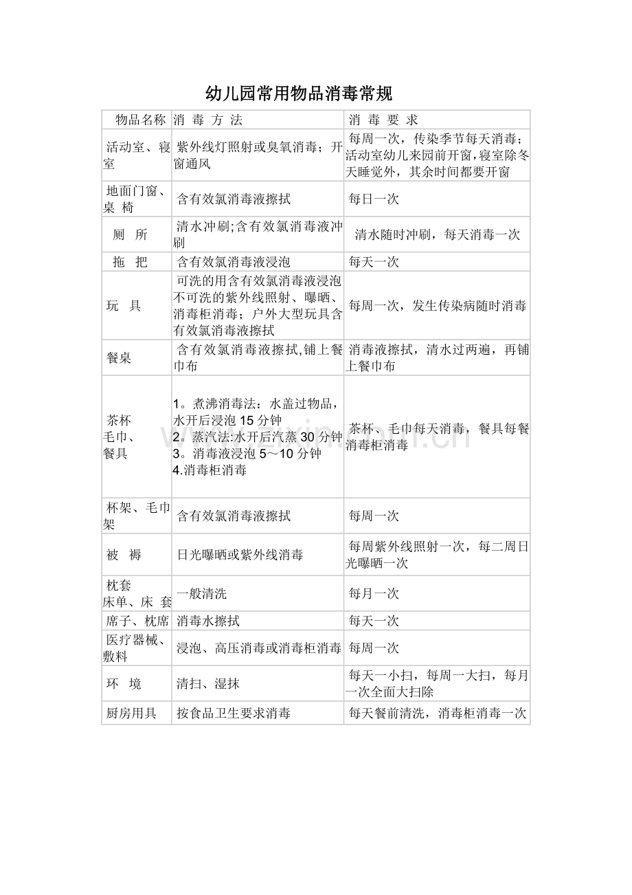 幼儿园班级各类物品消毒一览表.doc_第2页