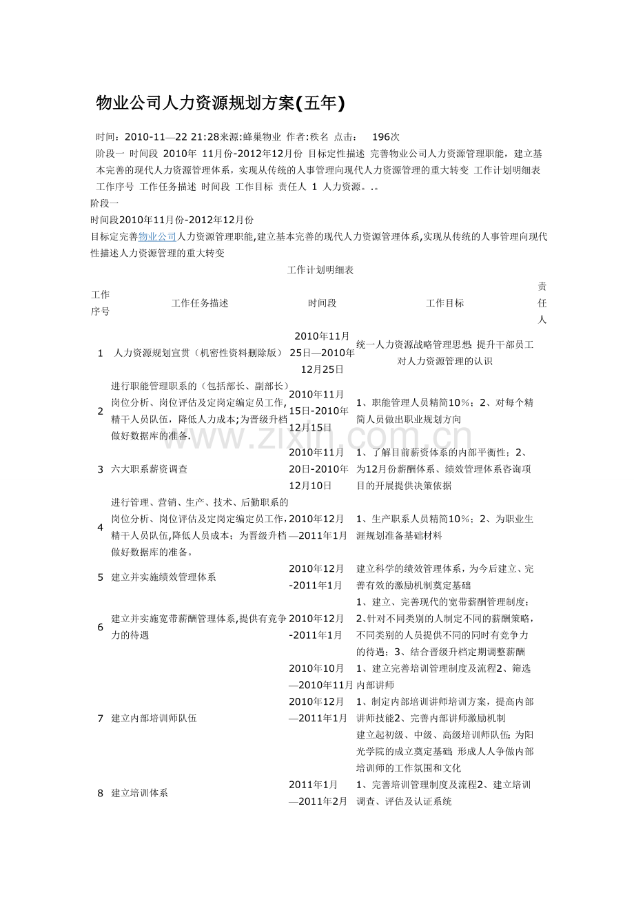 物业公司人力资源规划方案.doc_第1页