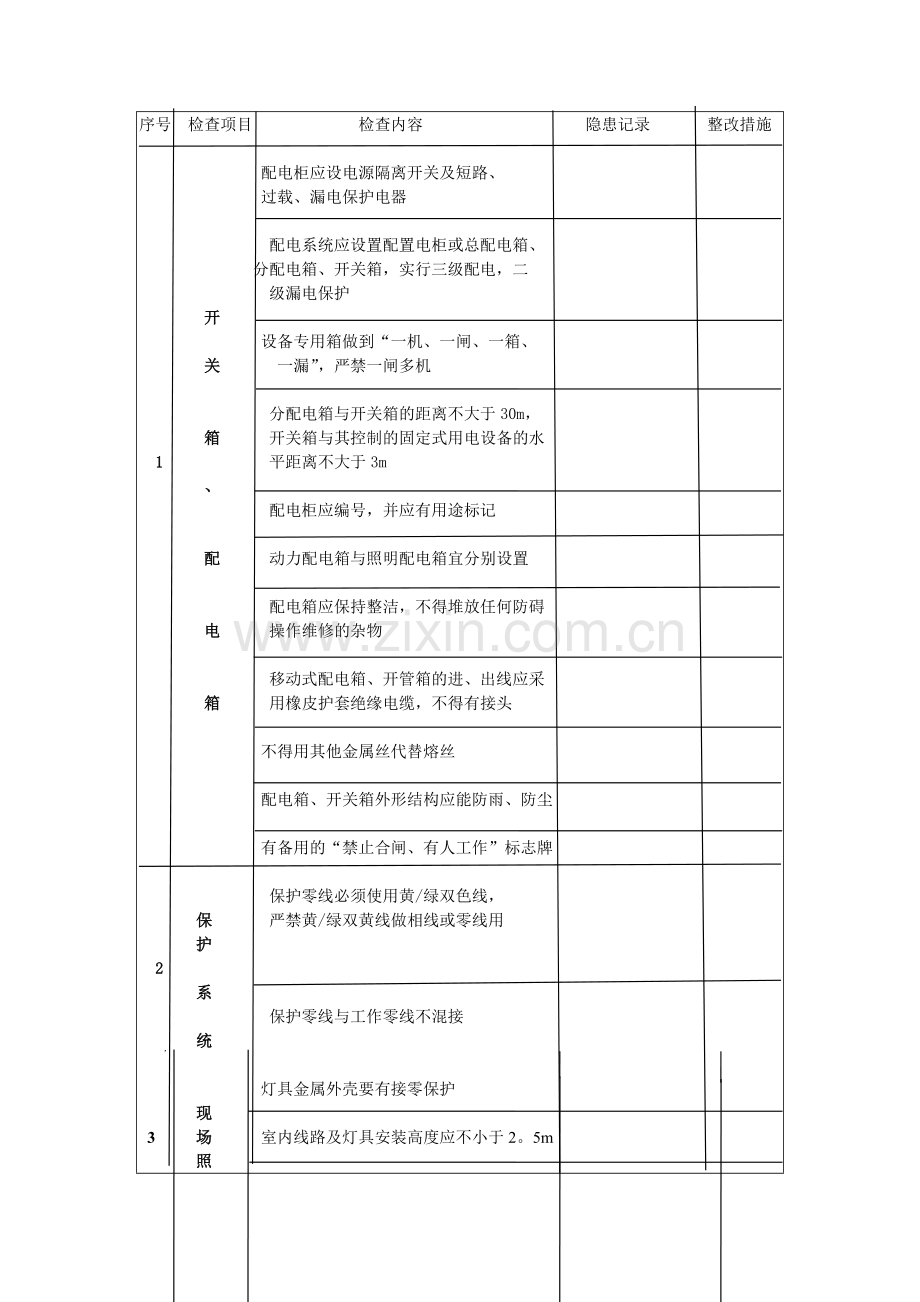 临电安全检查表.doc_第1页