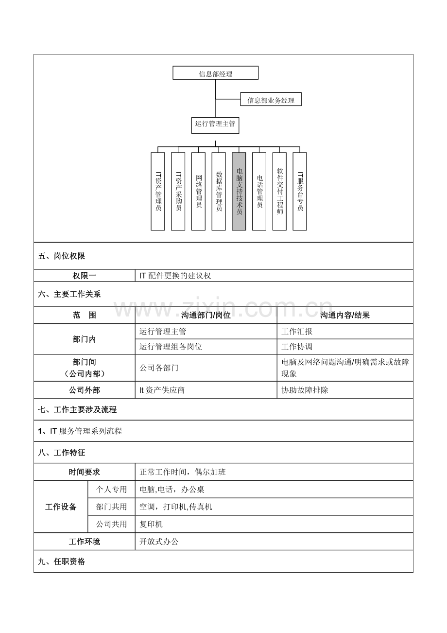 电脑支持技术员岗位说明书.docx_第2页