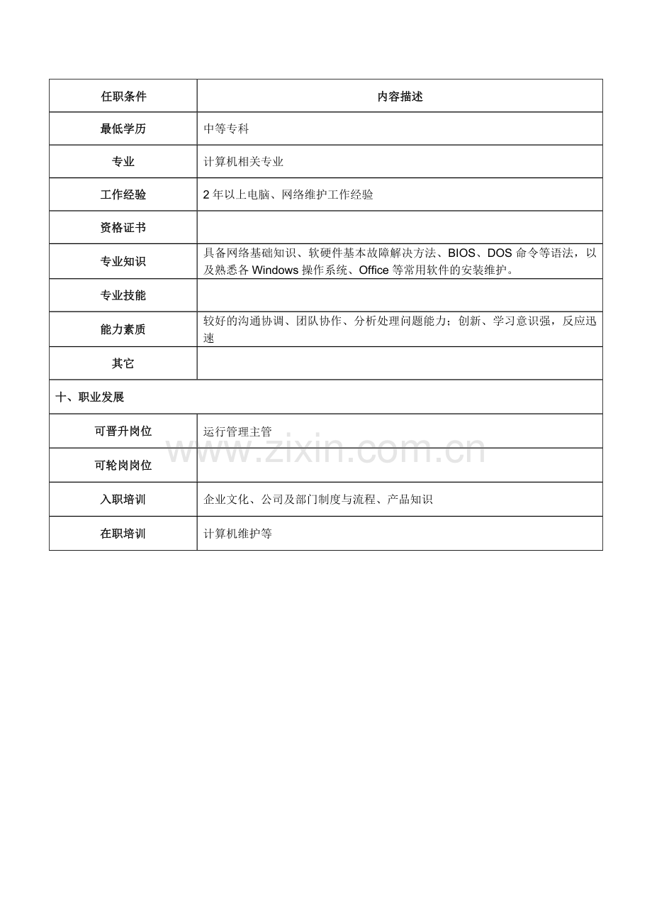 电脑支持技术员岗位说明书.docx_第3页