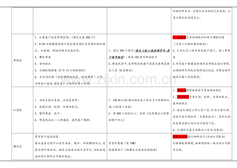 楼盘认筹活动执行方案.doc_第3页