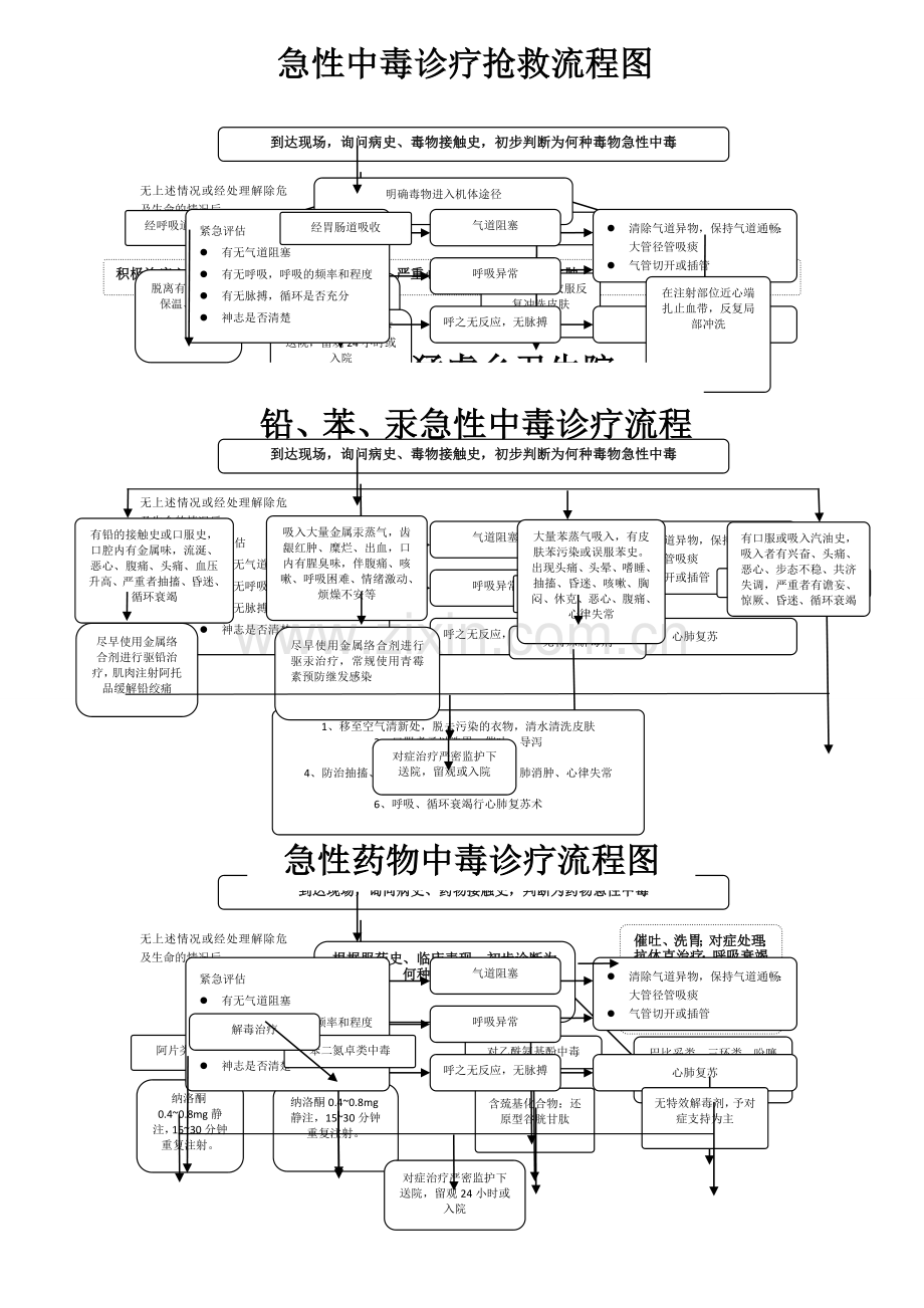 急性中毒救治流程图.doc_第1页