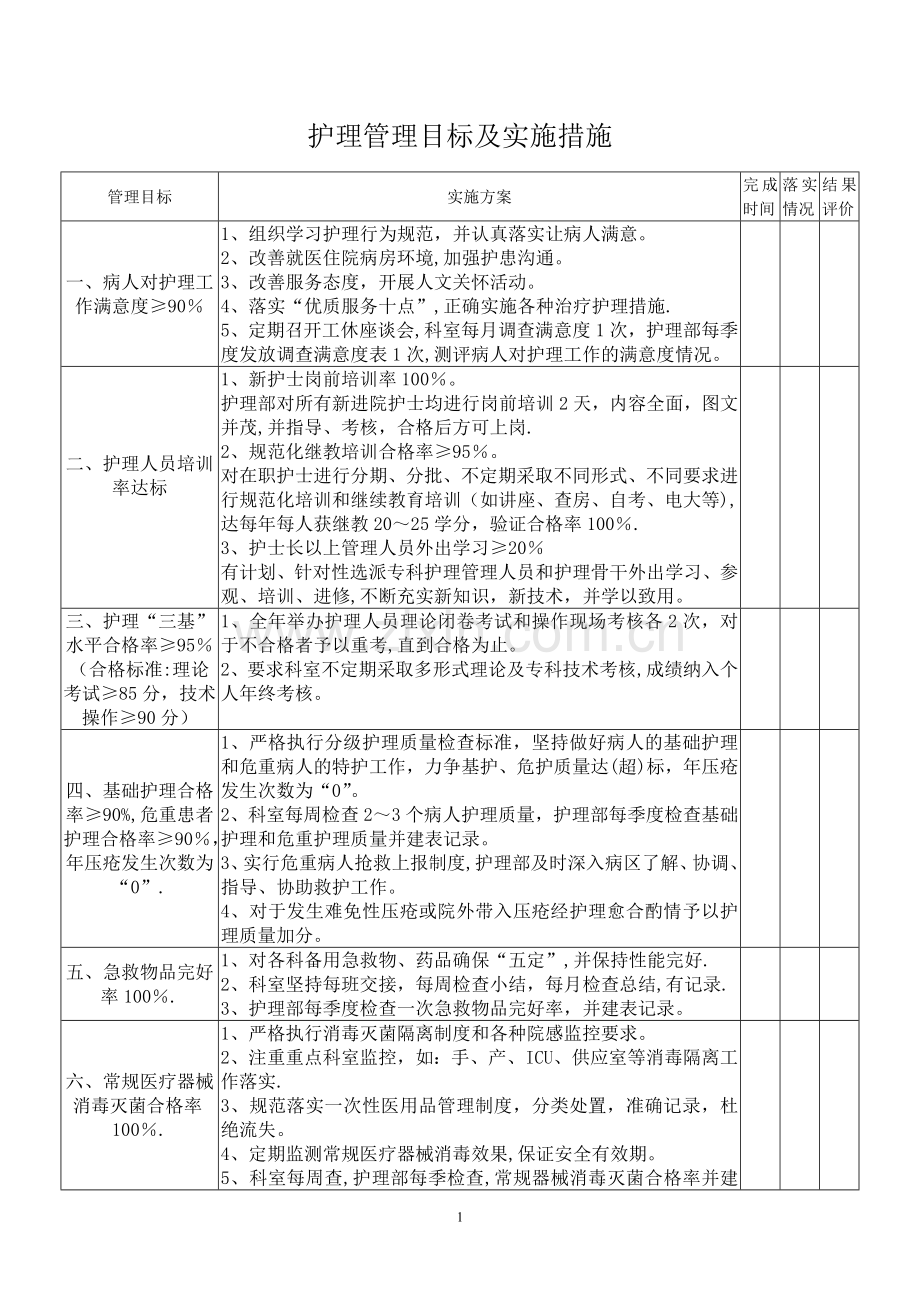 护理管理目标及实施措施.doc_第1页