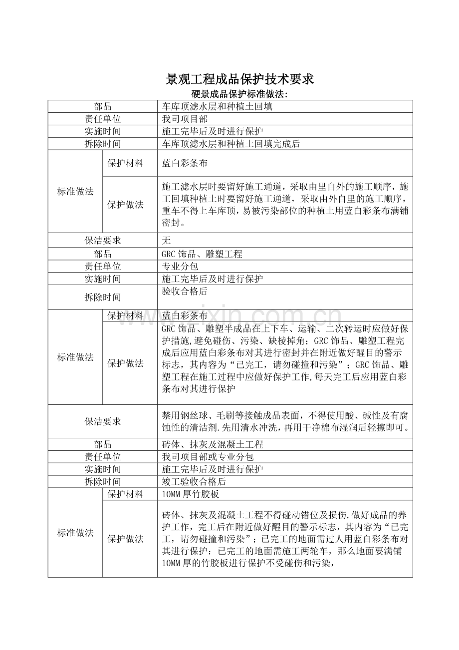 景观工程成品保护技术要求.doc_第1页